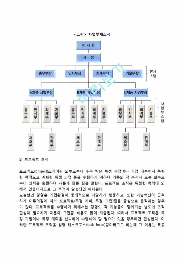 [조직구조의 유형] 직계식 조직구조, 기능식 조직구조, 직계참모식 조직구조, 사업부제조직, 프로젝트조직, 위원회조직, 매트릭스조직, 네트워크조직구조, 팀조직구조.hwp